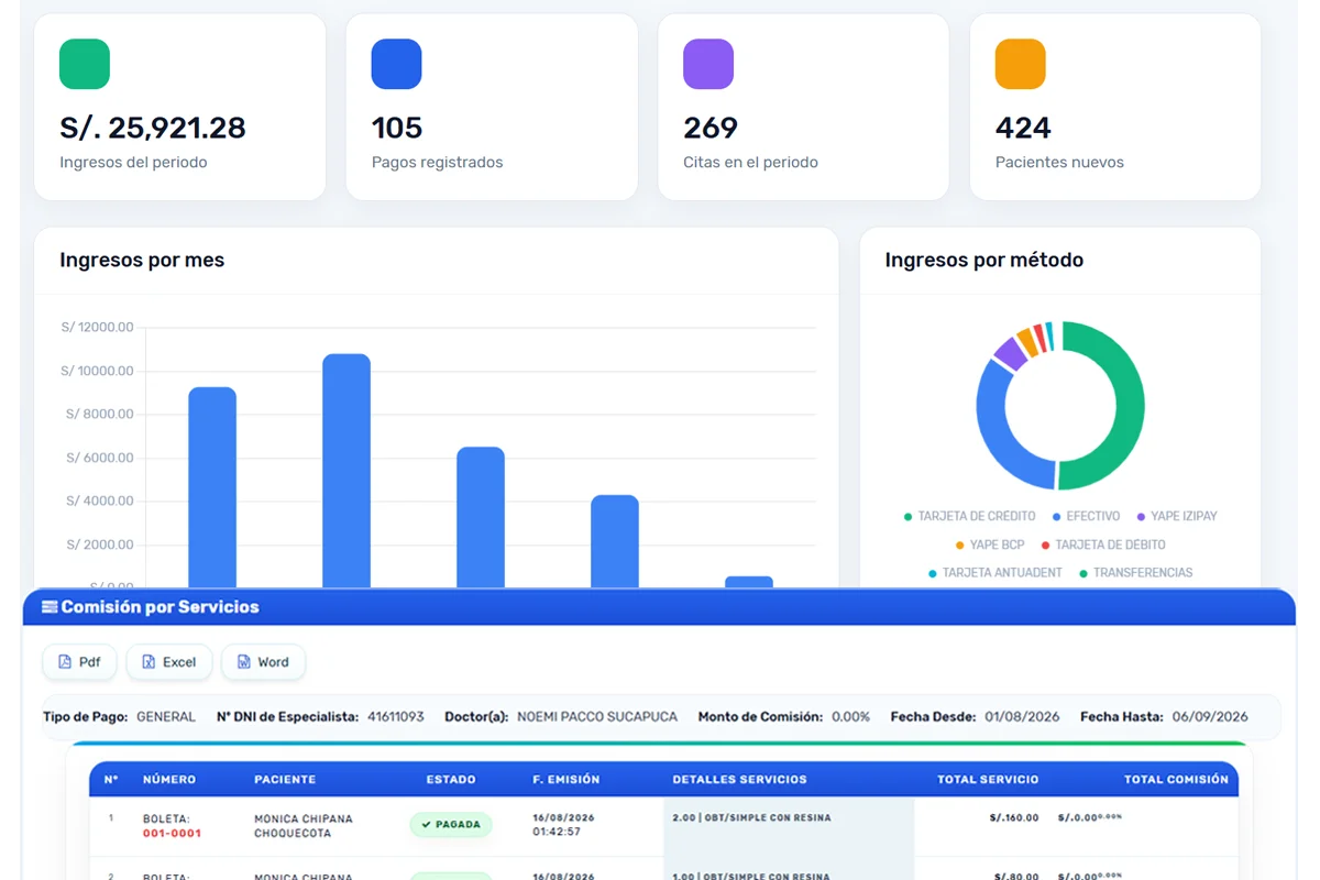 Reportes e indicadores de gestión en La Pieza 32